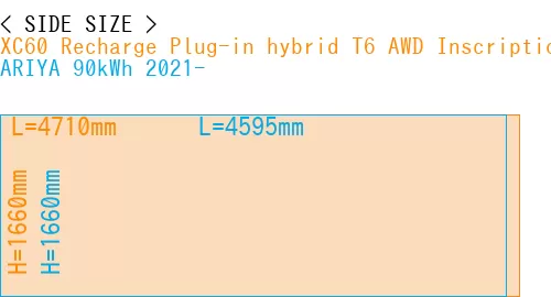 #XC60 Recharge Plug-in hybrid T6 AWD Inscription 2022- + ARIYA 90kWh 2021-